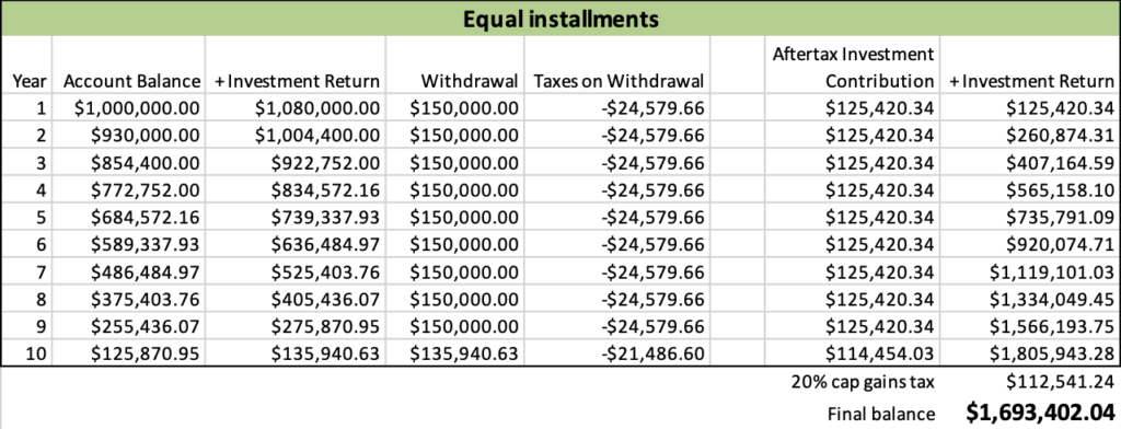 Best Withdrawal Strategy for Inherited IRAs Under the New Secure Act ...