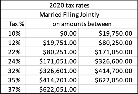 Best Withdrawal Strategy for Inherited IRAs Under the New Secure Act ...