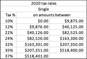 Best Withdrawal Strategy for Inherited IRAs Under the New Secure Act ...