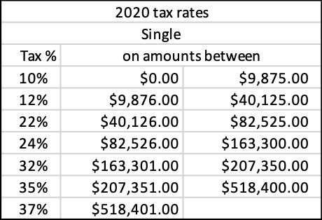 Best Withdrawal Strategy For Inherited Iras Under The New Secure Act 