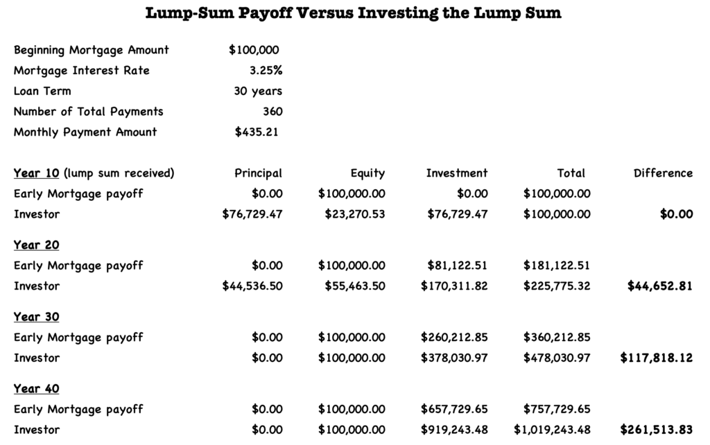 is-it-better-to-pay-lump-sum-off-mortgage-or-extra-monthly-youtube